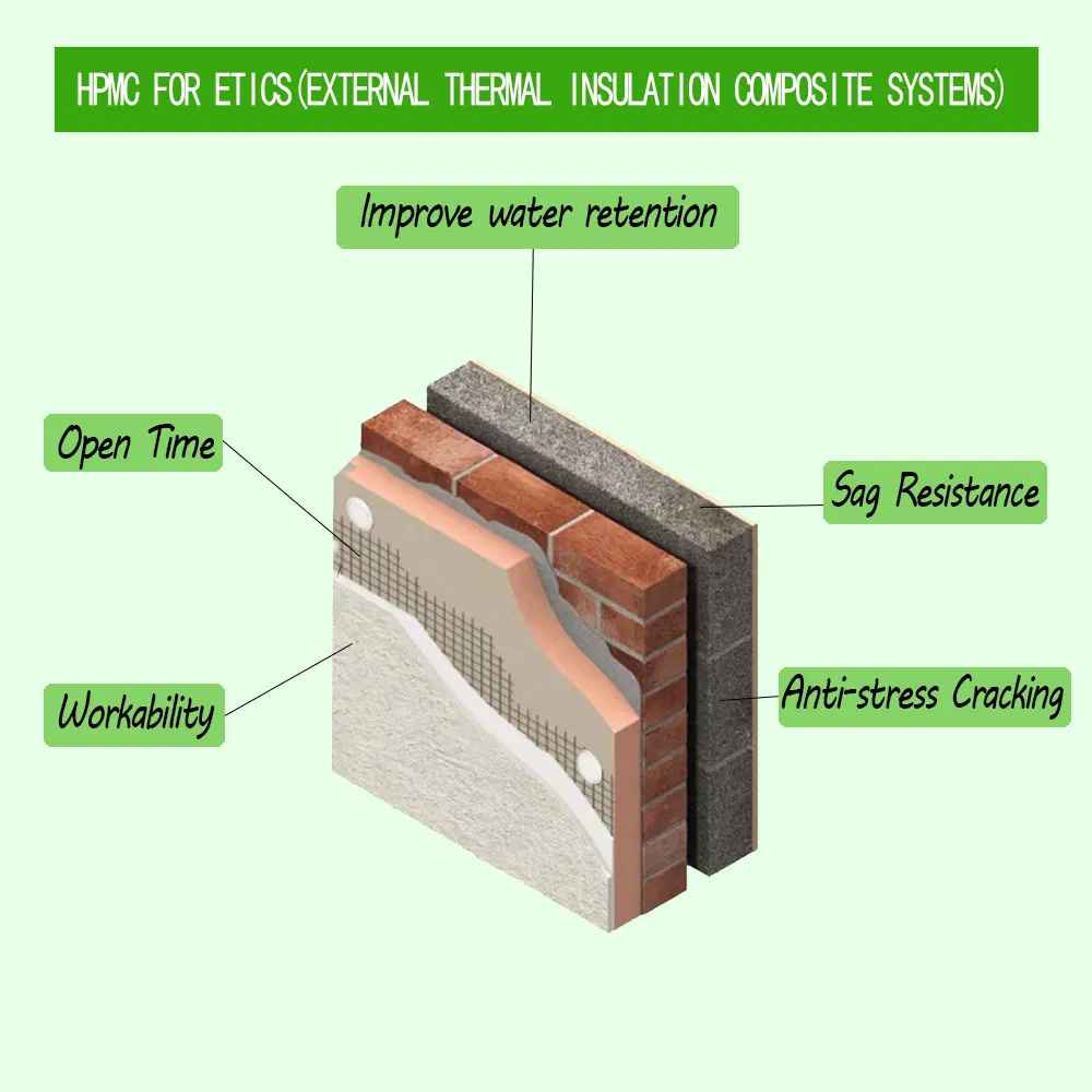 HPMC Powder Construction Dry Mixed Cellulose Ether HPMC
