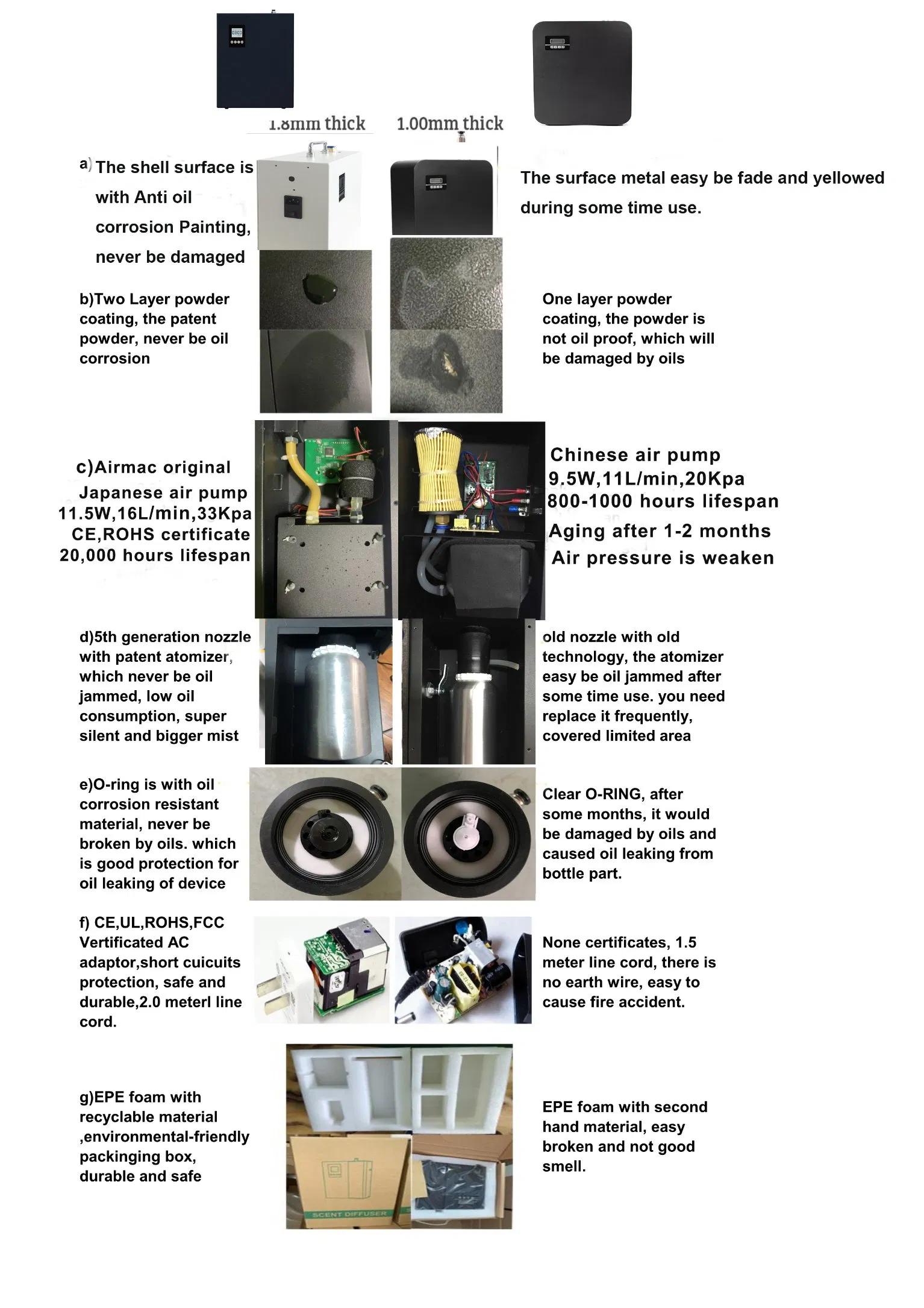Scent Machine Aroma Diffuser for Medium Areas Church Mosque Airport Shopping Mall Office Building Hotels