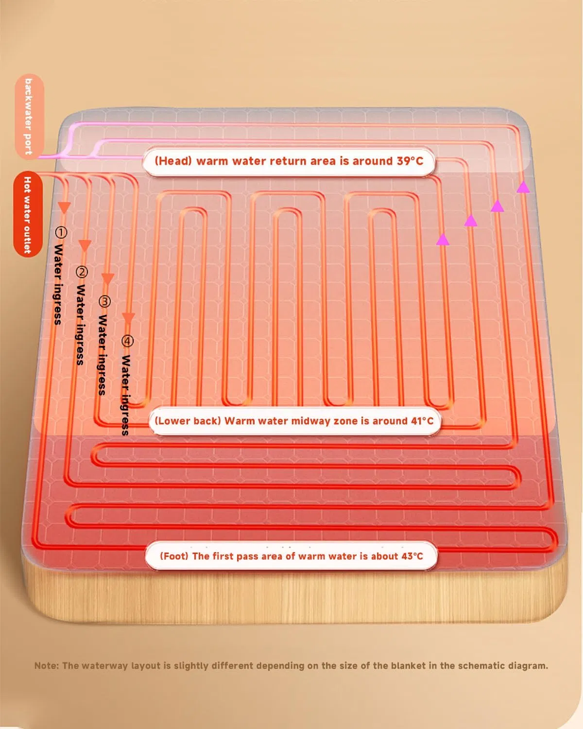 Cozy Warm Water Heating Mattress for Ultimate Comfortable Night Bed