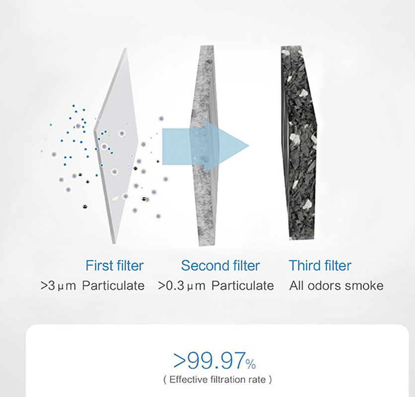 High-Quality Medium Air Filters for Pure Indoor Air