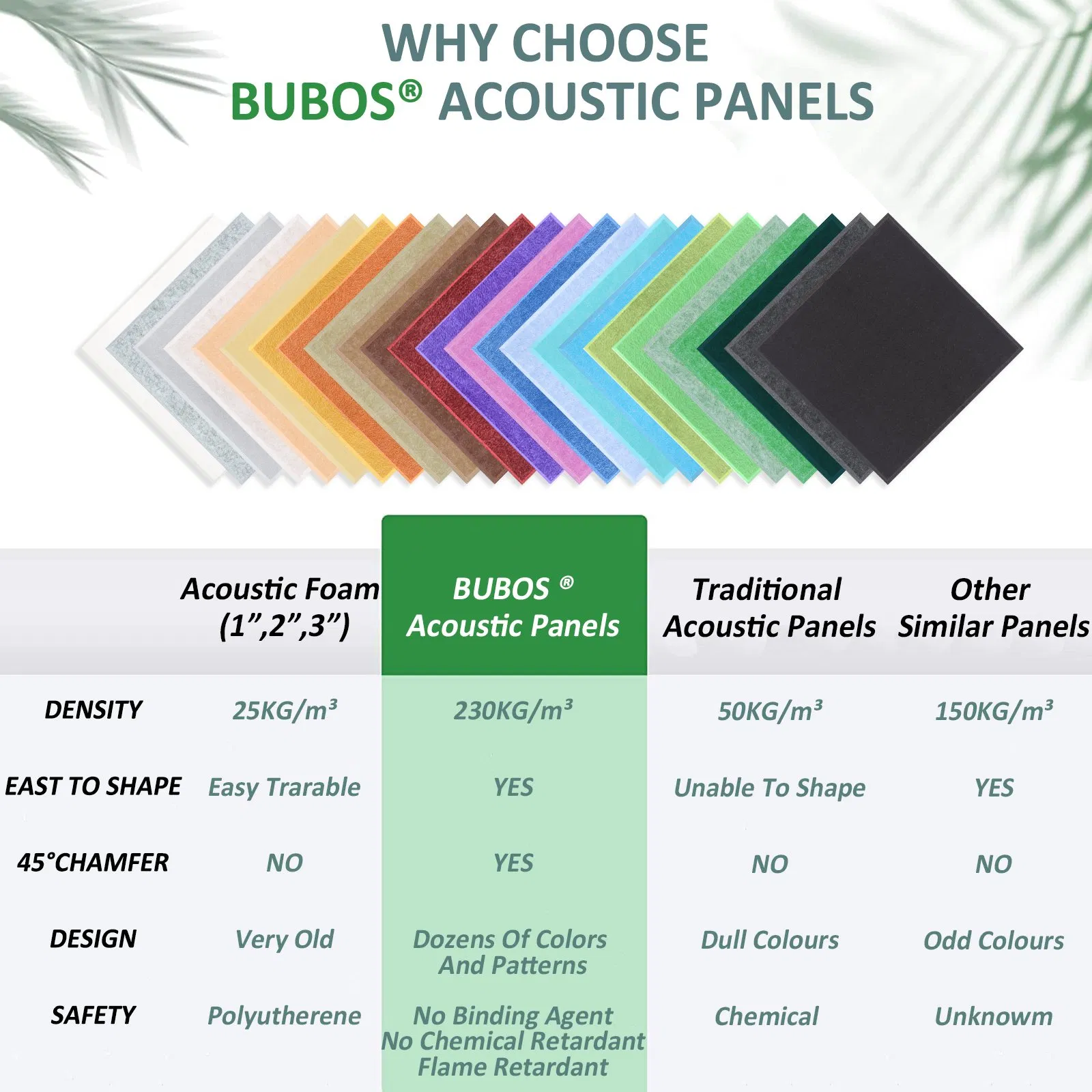 Stylish Sound-Absorbing Panels for Enhanced Home and Office Acoustics