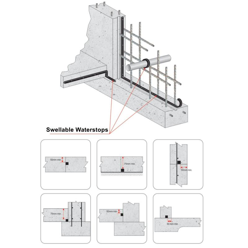 Swellable Waterstop for Construction Joints in Concrete