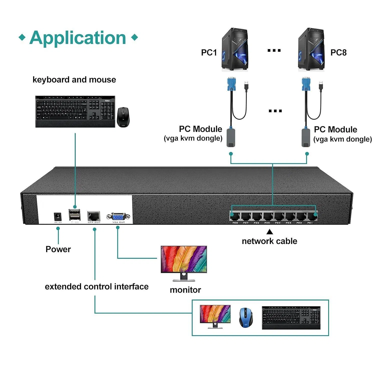Коммутатор KVM 8/16 портов VGA по CAT6