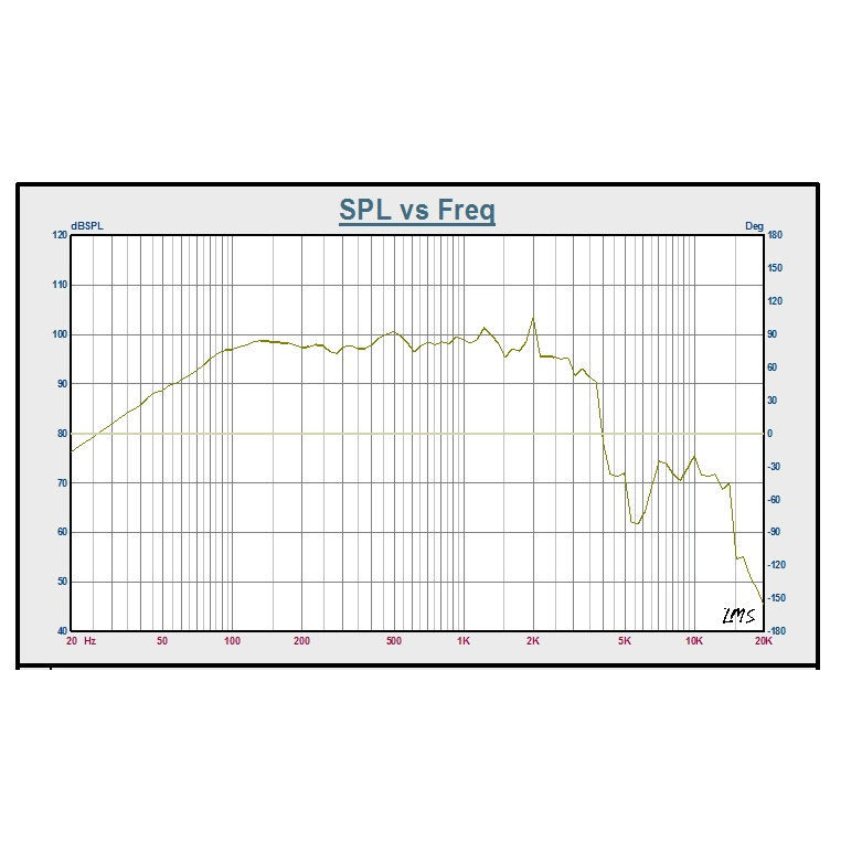 15inch Speaker Subwoofer-Enhanced Professional Speakers Af15-109A