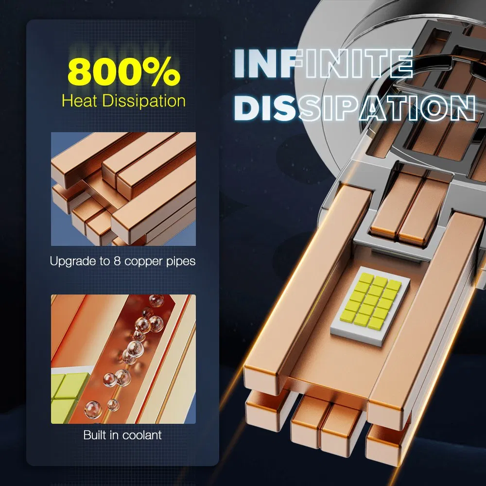 H7 H4 H11 9005 9006 LED Headlight Bulbs 150W 17000LM High Power