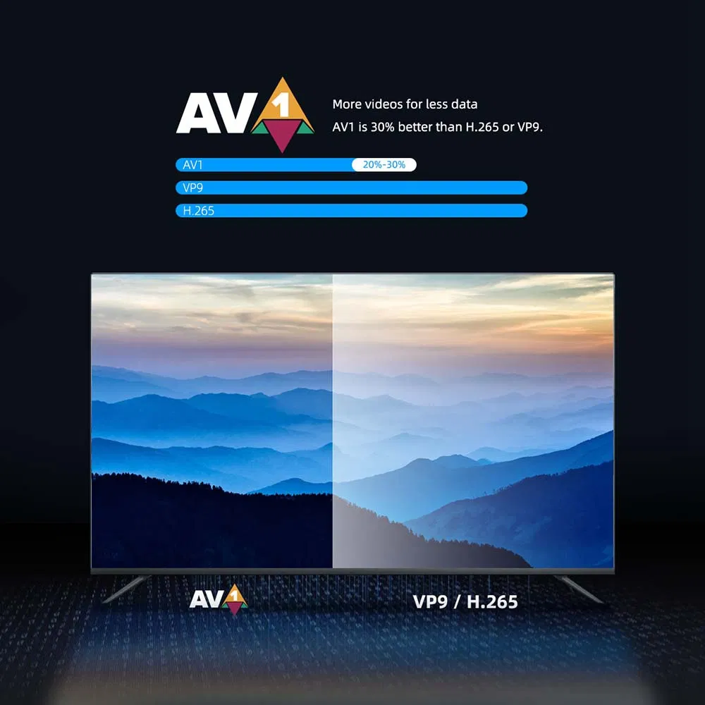 Mecool Kd5 Smart TV Stick TV Box Android 11 ATV Google Certified Amlogic S805X2 1GB 8GB DDR4 2.4G+5g WiFi Bt AV1 TV Dongle (1+8G)