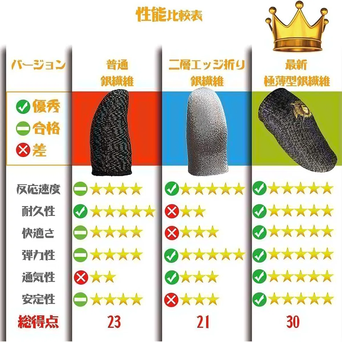 Дышащие антискользящие напальчники для гейминга на телефоне