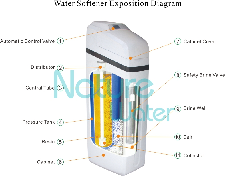 Original Factory Residential Central Water Softener