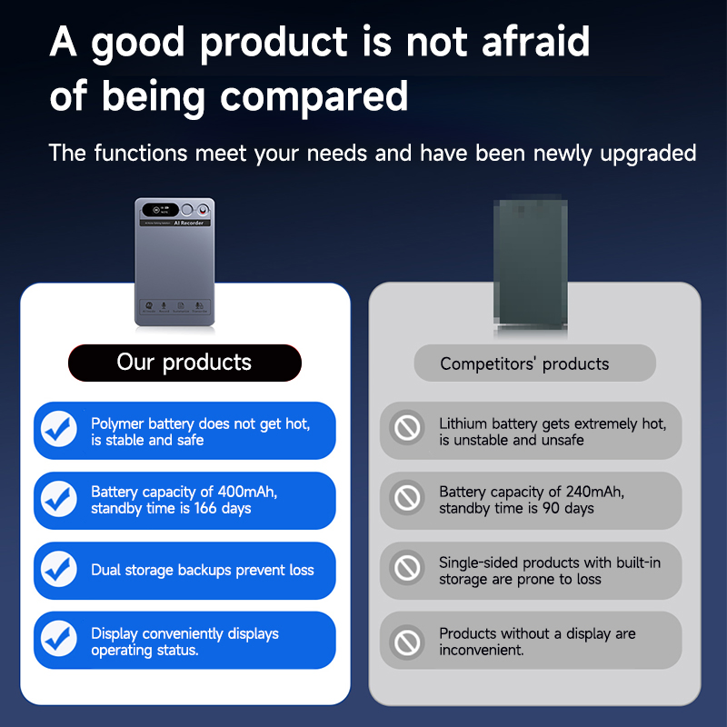 Ai Powered Card Digital Voice Recorder with Phone Call Activated Smart Magnet Dictaphone Transcribe Summarize