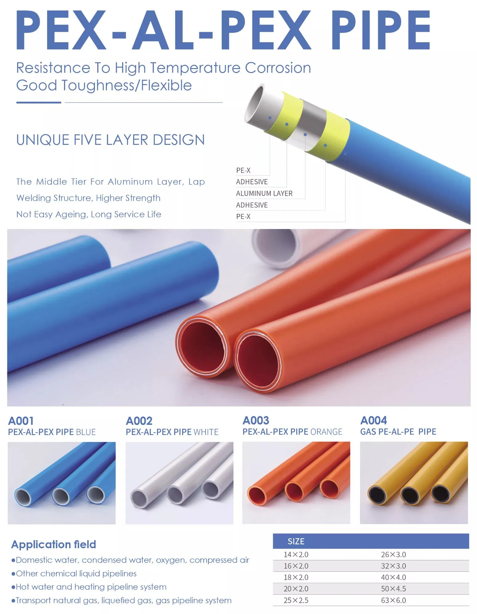 Pex Pipe Gas Pipe Hot Water Pipe Pex Al Pex Alumnimum Plastic Pipe