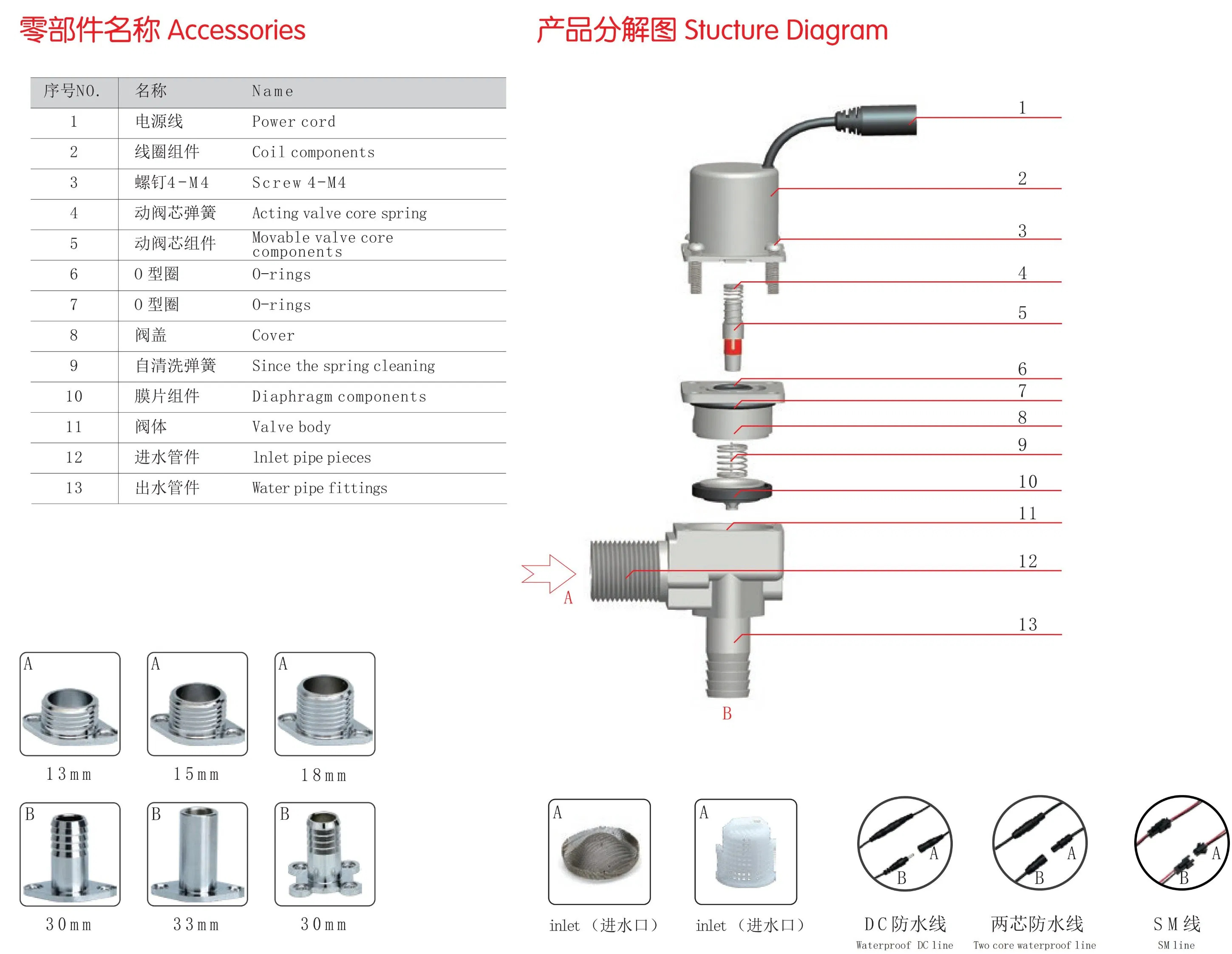 Automatic Infrared Sensor Hand Washing Faucet Urinal Flush Valve