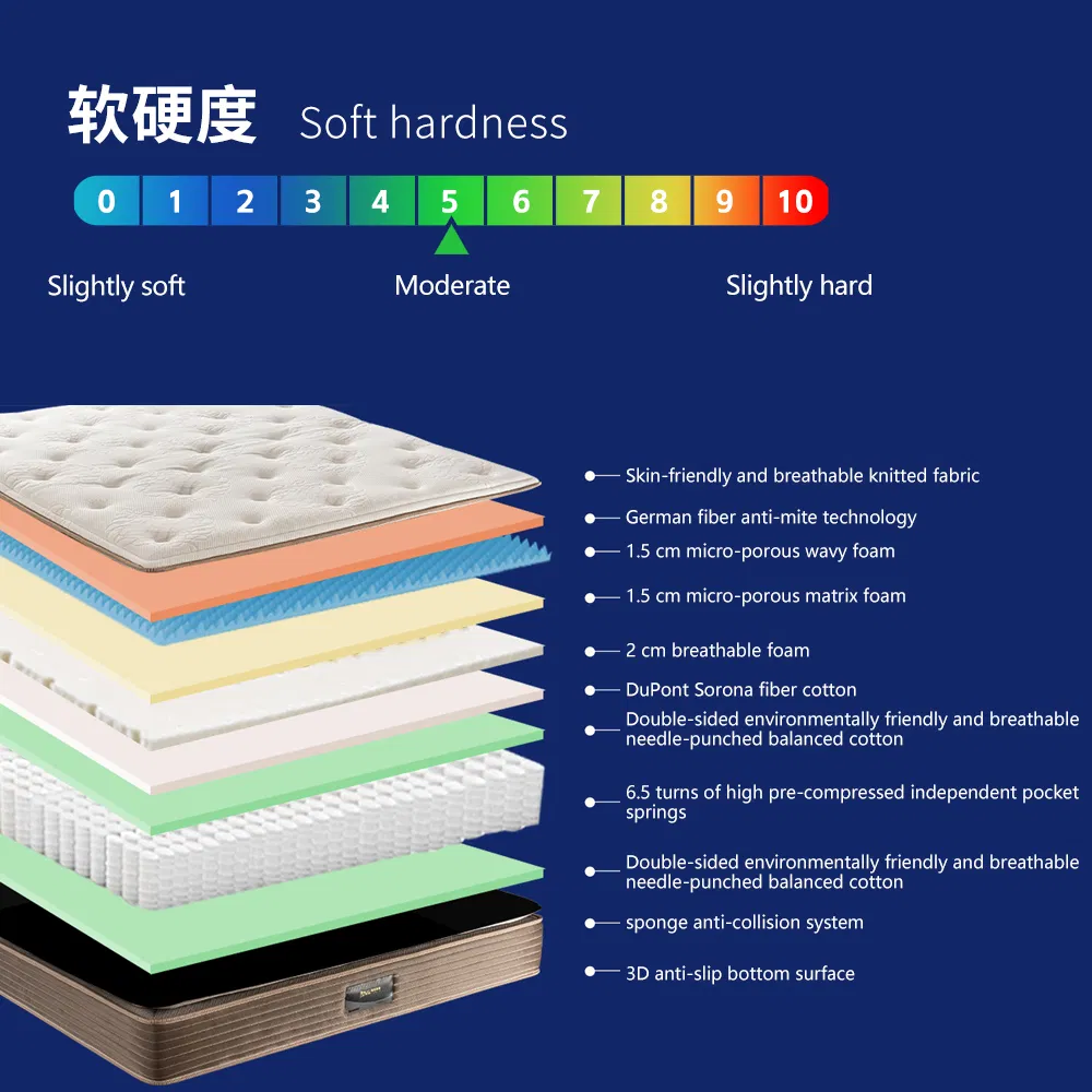 Compressed Roll up Box Euro Top Sleep Well Pocket Spring Bed Mattress