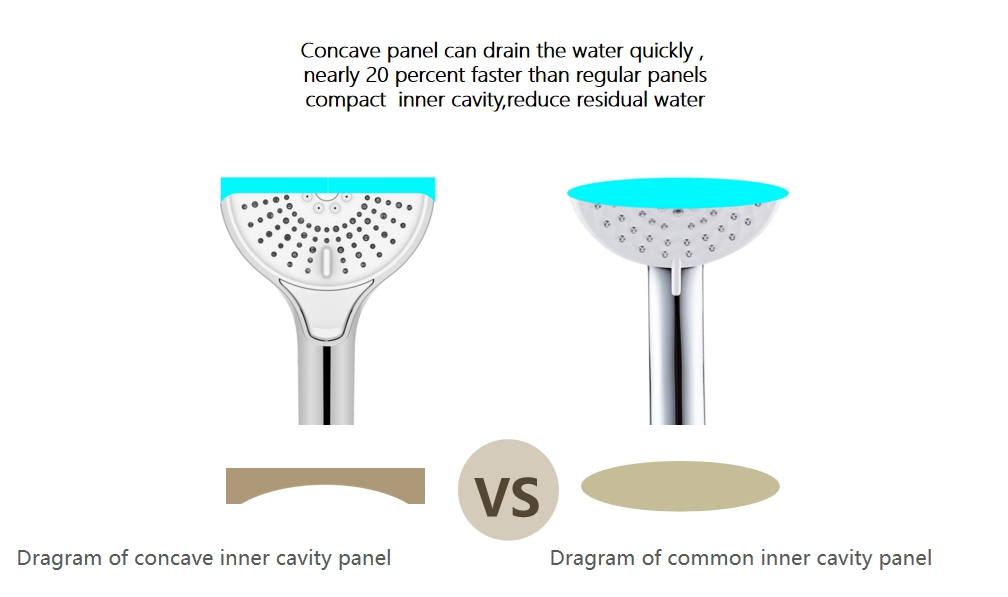 Eco-Friendly Showerhead with Silicone Nozzles and Water Efficiency