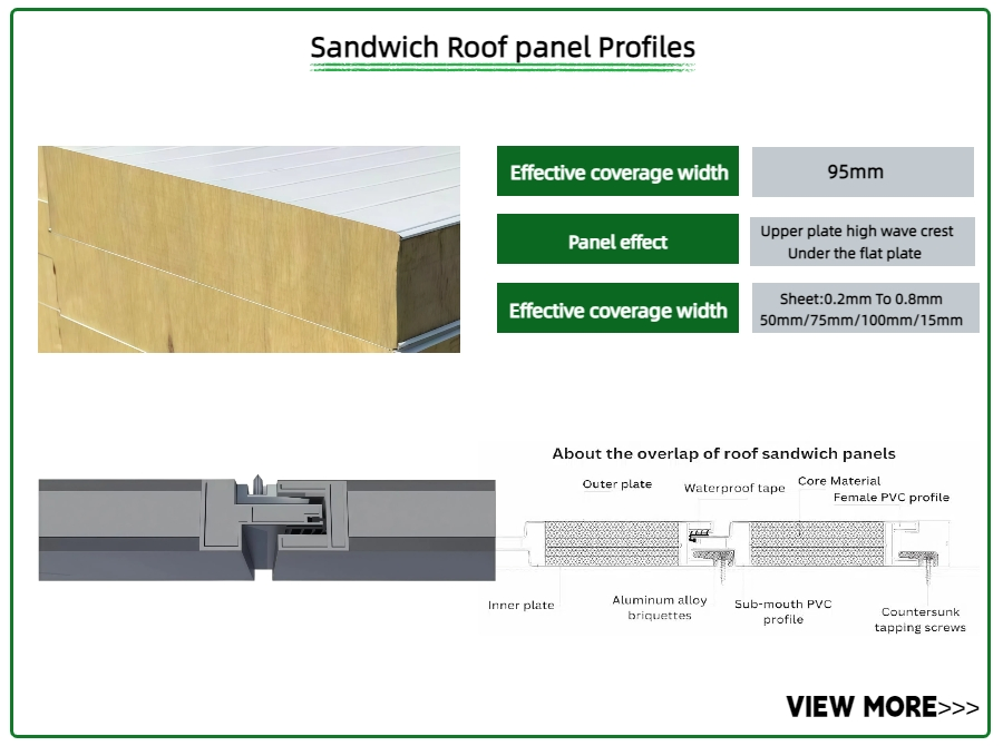 Corrosion Resistant Rock Wool Sandwich Panel for Coastal Building Walls