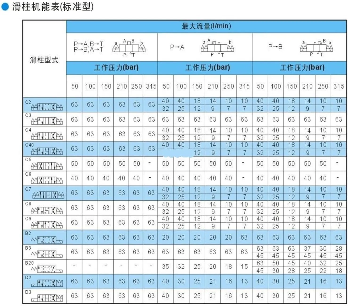 Гидравлический соленоидный клапан Swh-G03 DC24V