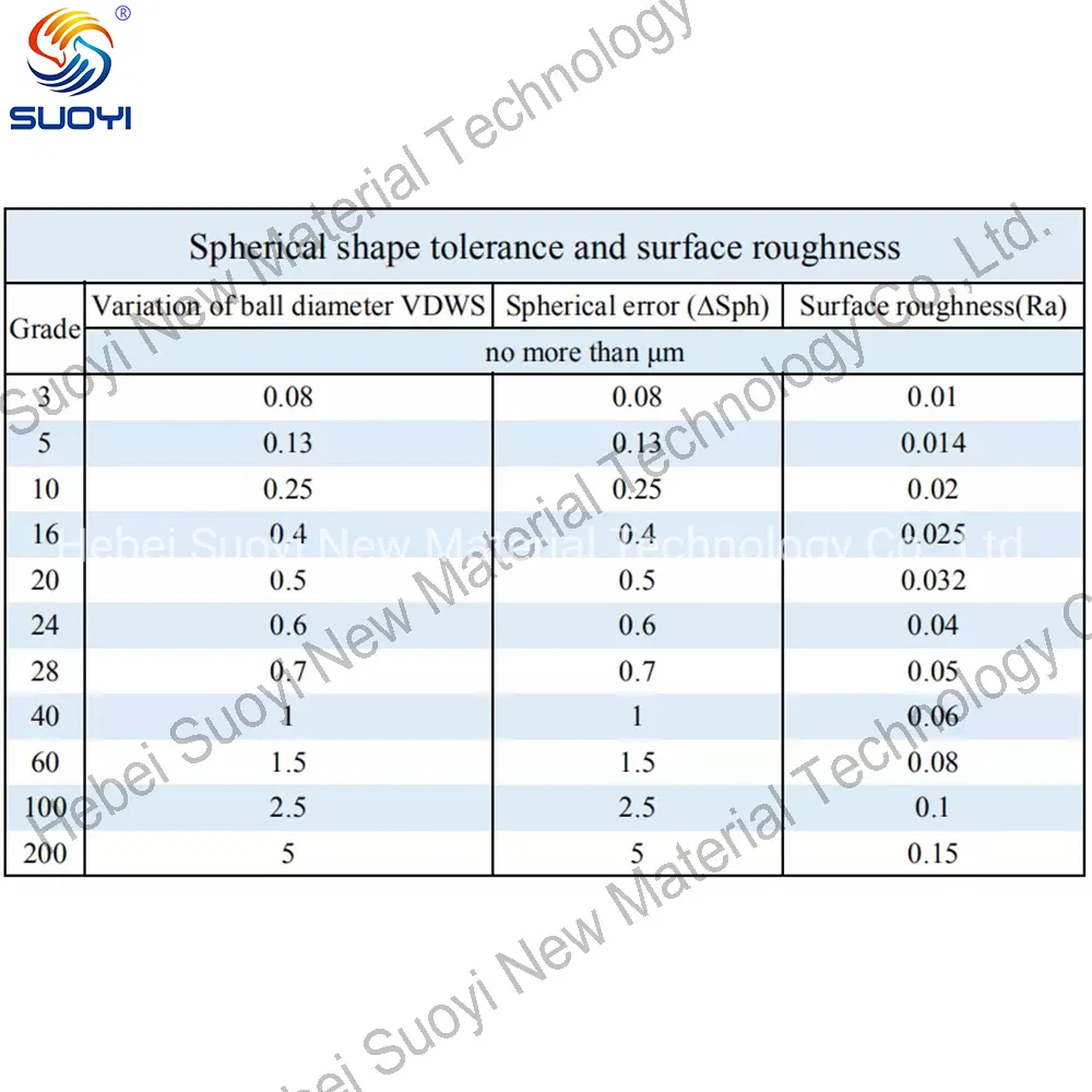 Suoyi Zirconia Ceramic Beads Zro2 Balls Zirconia Beads/Balls Custom Zirconia Ceramic Ball Block Bead