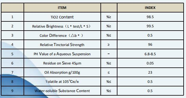 Qualified a-100 Anatase Titanium Dioxide for Masterbatch Use