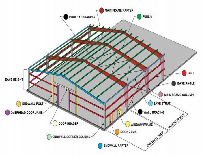 Light Prefab Metal Construction Assembled Steel Shed Portable Industrial Steel Workshop