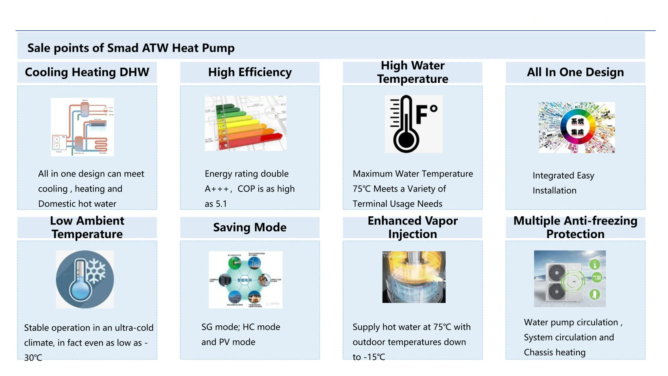 14kw Heat Pump Water Heaters 75° C Monoblok Inverter