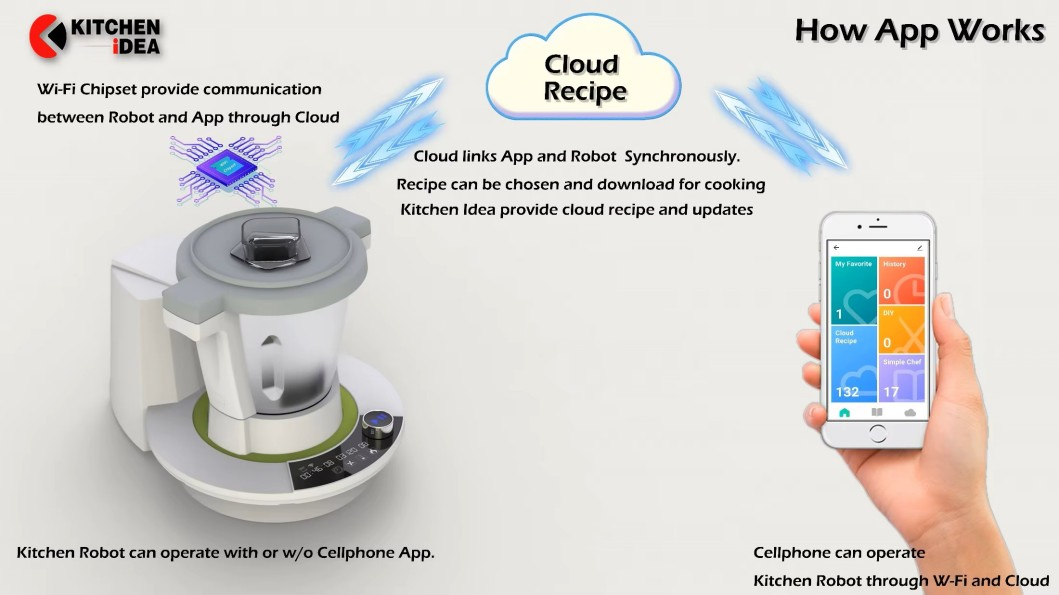 Smart Cooking Robot Food Processor with LED Display Jar 2/3.3L
