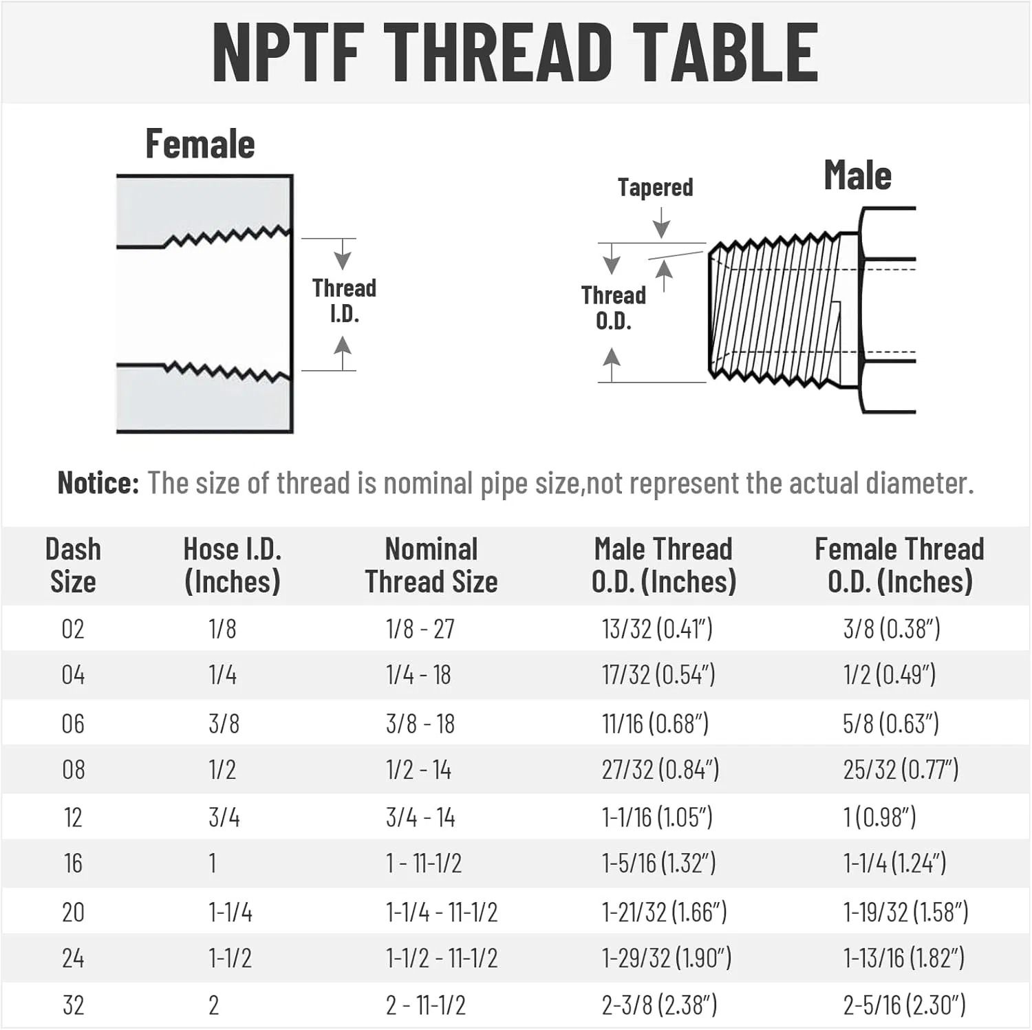 Тройник переходной стальной 1/8" x 2-1/4" NPT