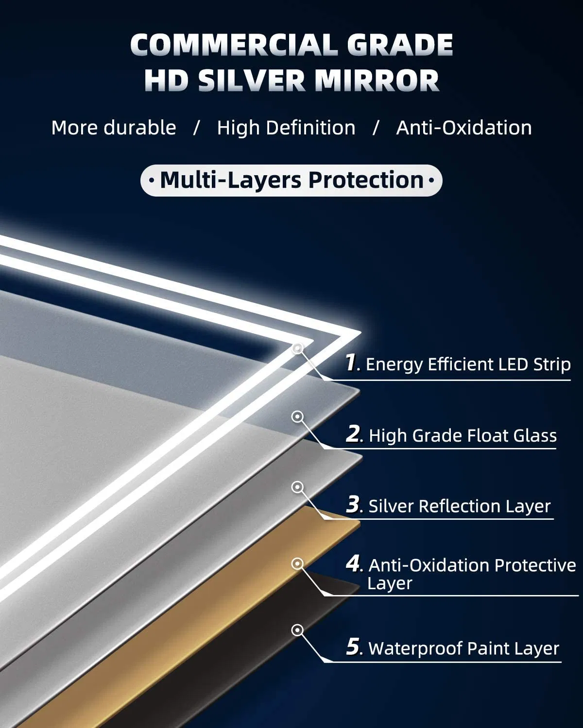 Sleek Modern Bathroom Mirror with Customizable Brightness Options