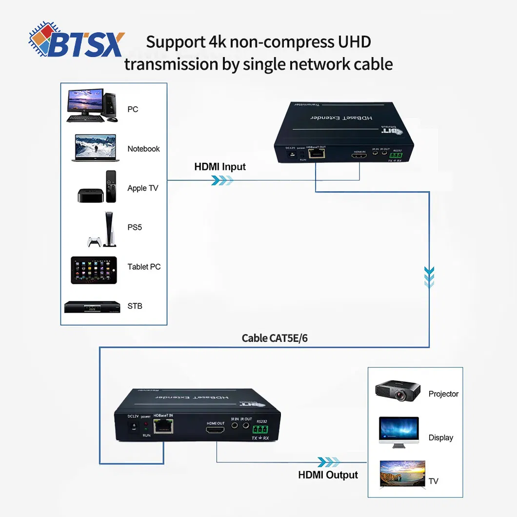 HDMI экстендер для видео-стены, 4Kx2K, 100 м