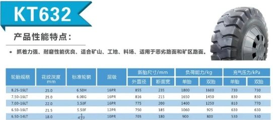 High-Performance Light Mining Tire 7.00-16 KT632