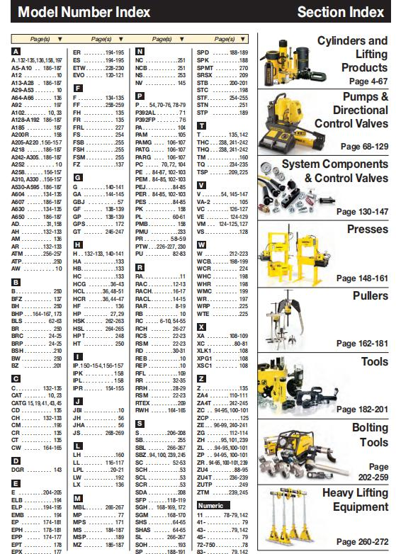 Original Enerpac W-Series Low Profile Hexagon Wrenches