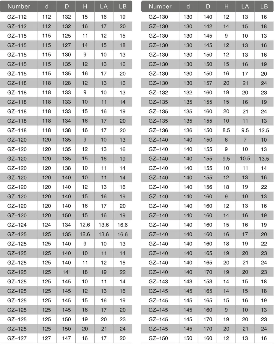 Гидравлическое уплотнение GZ типа для штока поршня