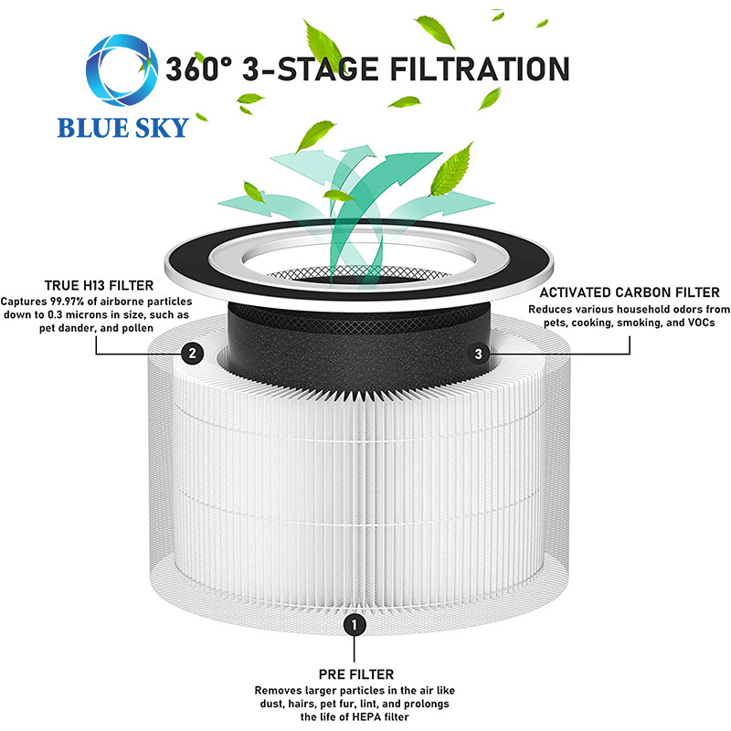 High Quality Reasonable Price H13 Filter Replacement Part for Afloia Air Purifier Afloia Fillo / Halo/ Mooka Allo
