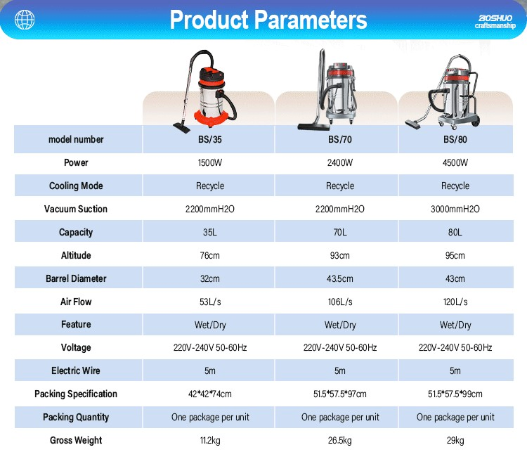 1500W Industrial Mobile Wet/Dry Vacuum Cleaner for All Surfaces
