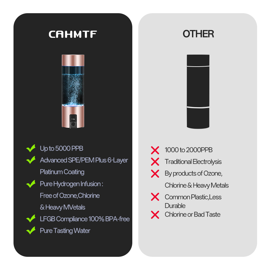Cahmtf 5000ppb Hydrogen Water Bottle CE/RoHS/Ca65/FDA/LFGB Test Approved