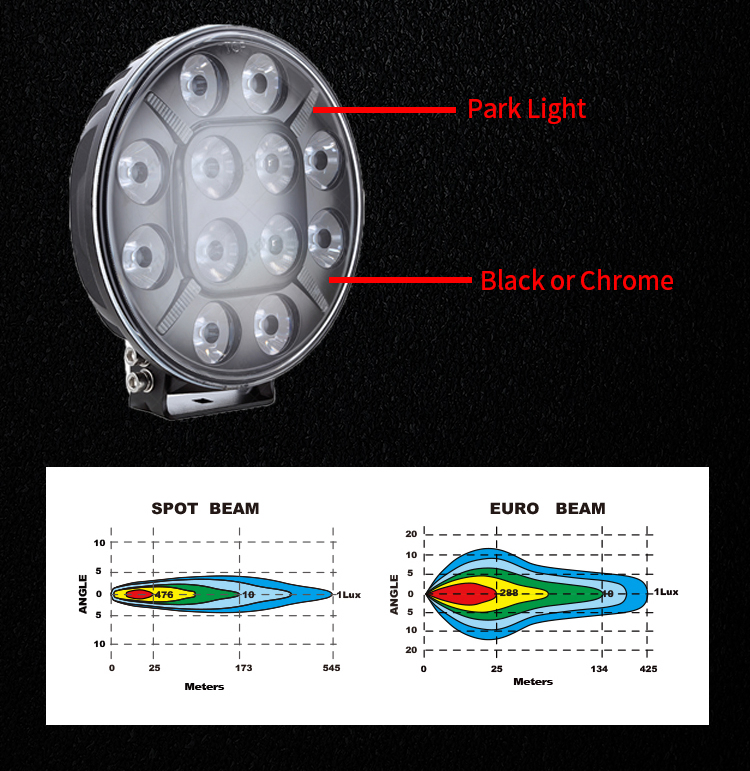 Versatile 9-Inch 120W Amber Off-Road LED Car Headlight