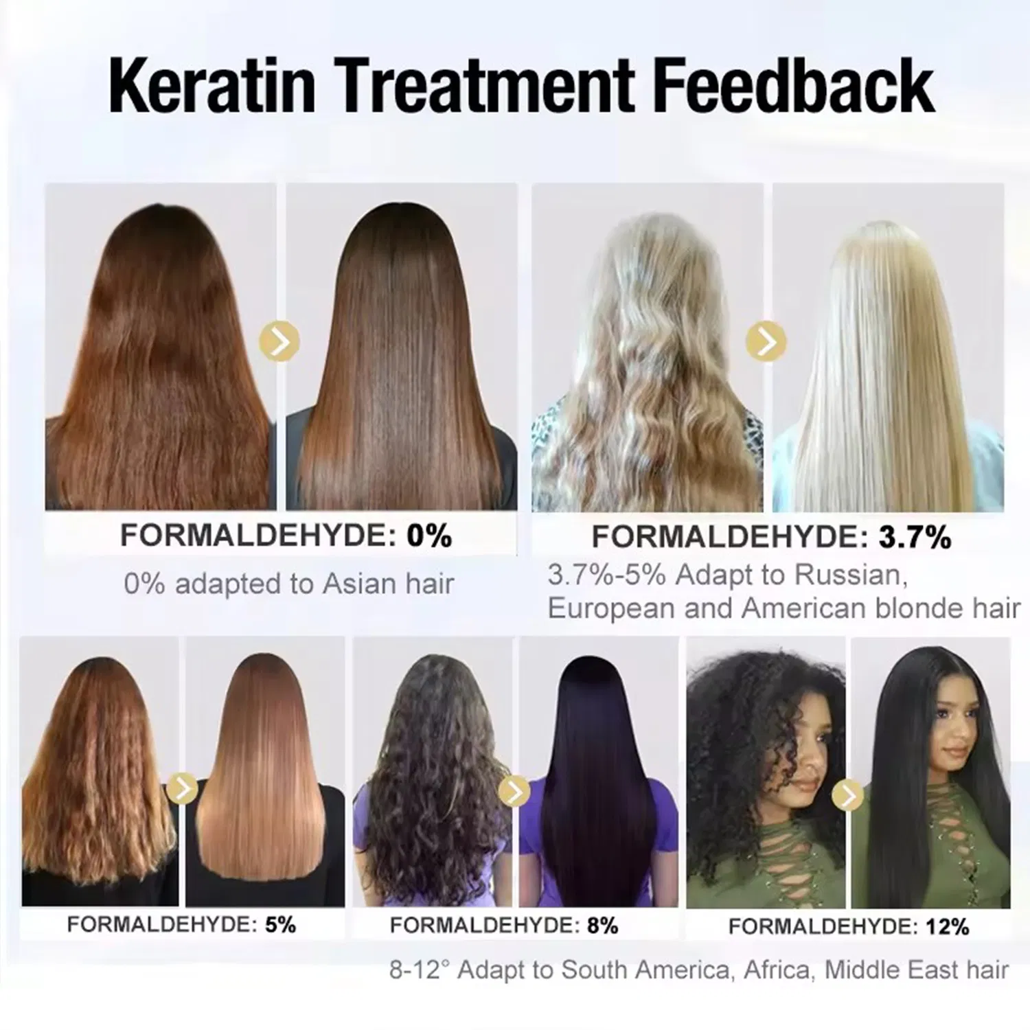 Pure Keratin Treatment Straightening Hair Conditioner