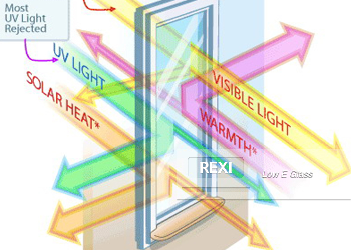 High-Performance Triple Silver Low Emissivity Glass for All Applications