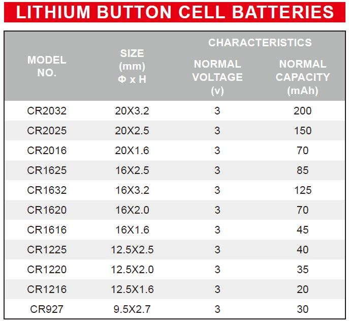Батарейки-таблетки 555 Brand AG7 (LR44, LR41, LR621, LR626, LR1130)