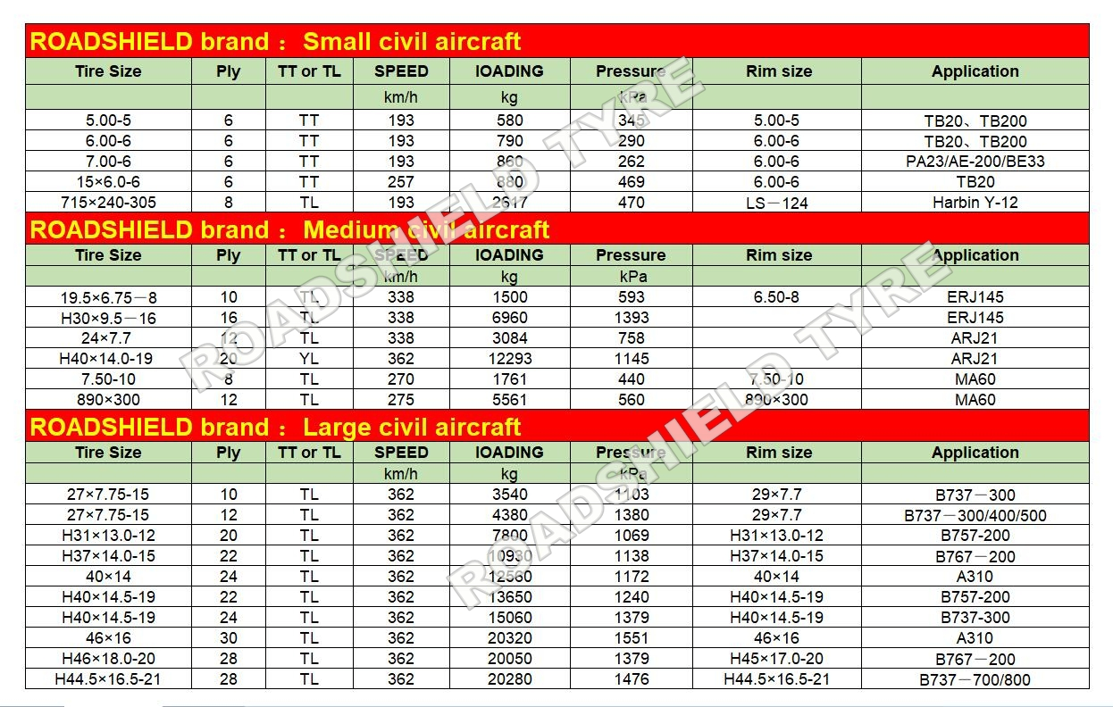 H30x9.5-16 16PR Tubeless Civil Aviation Aircraft Tire