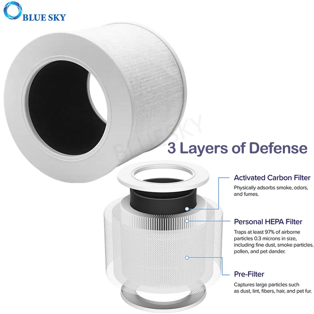 Replacement Premium 3-in-1 Ture HEPA Air Purifier Filter for Levoit Core Mini-RF Air Purifier Parts