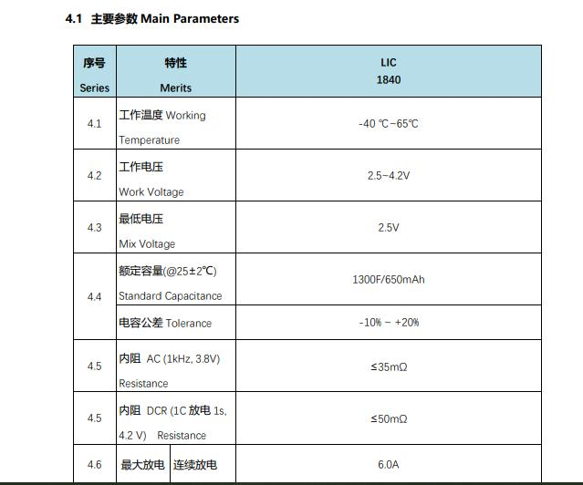 Аккумулятор BT LIC 1840 H 4R2 C1300 Super Fast Charging