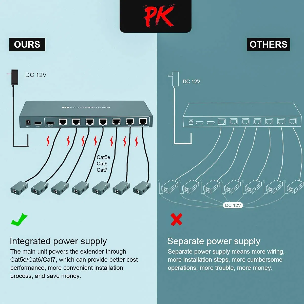 HDMI-сплиттер 1x7 с ИК-пультом, 1080P, до 50 м