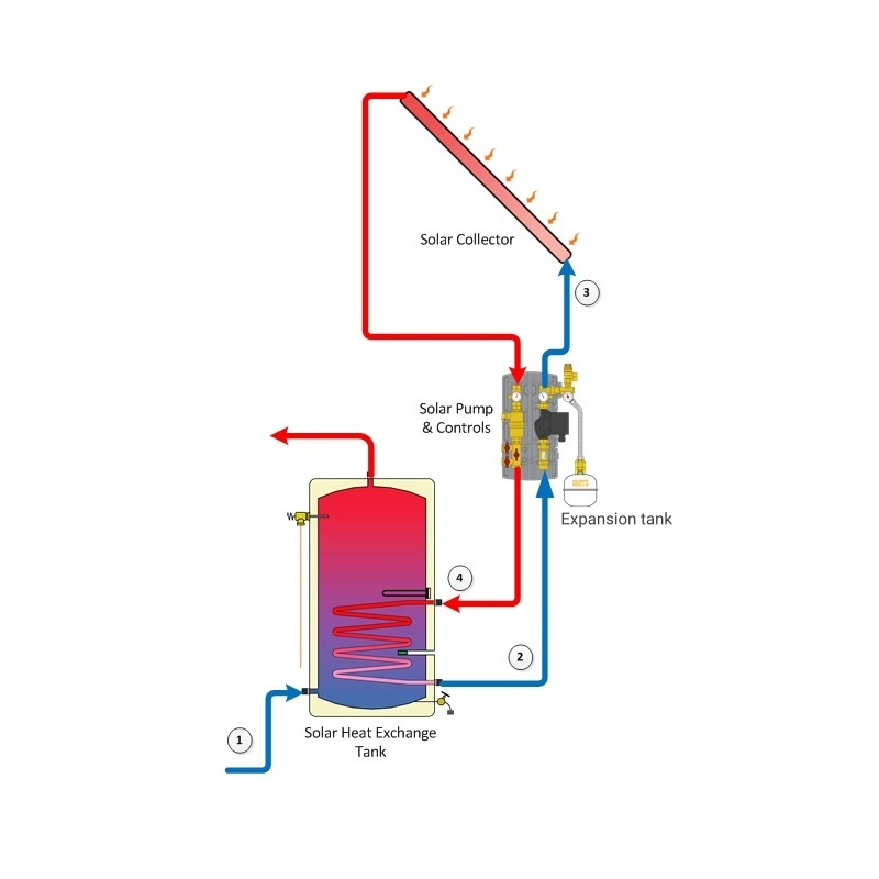 Popular Solar Plate Flat Collector Hot Water Heater Home Heating Solar Collector 3 Sq. M Black Coated Keymark Approved
