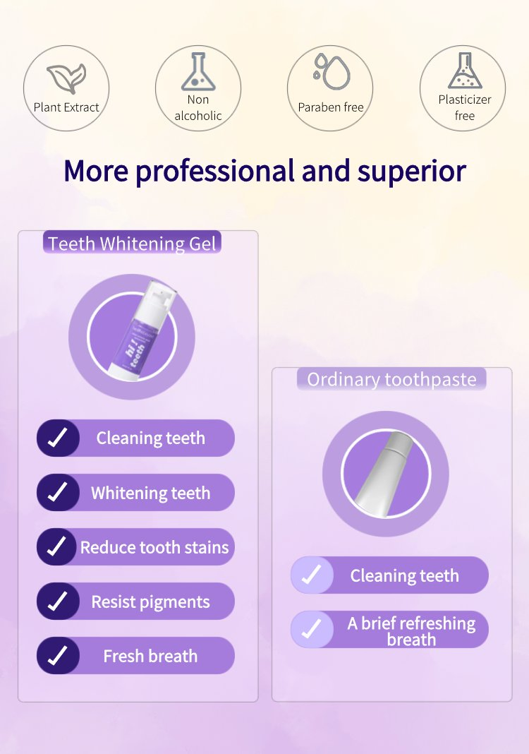 OEM Supplier 30ml Travel Size Teeth Whitening Purple Colour Corrector Serum Toothpaste