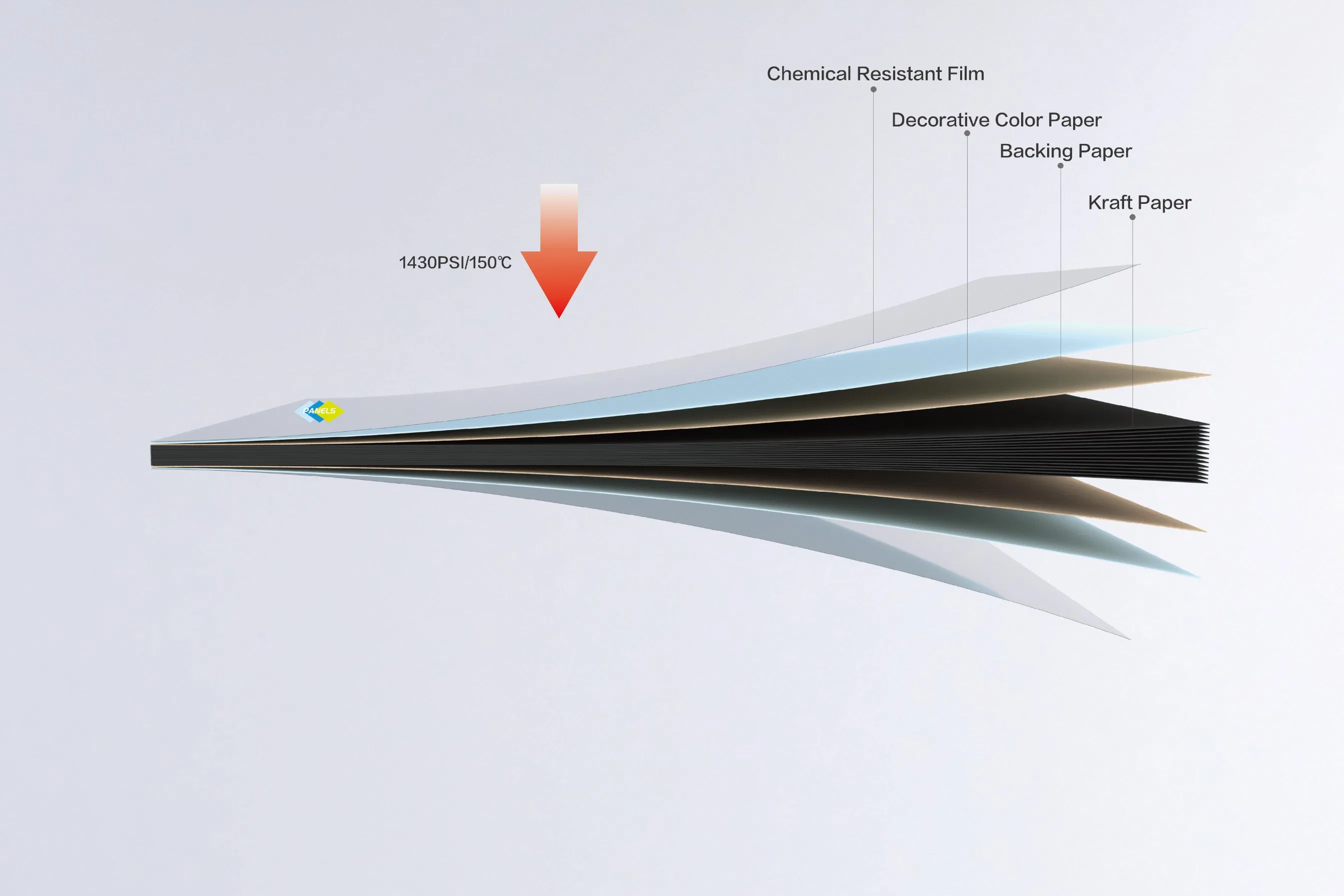 Chemical Compact Laminate Sheet Fireproof Board Medical Table Hospital Wall Panel System HPL