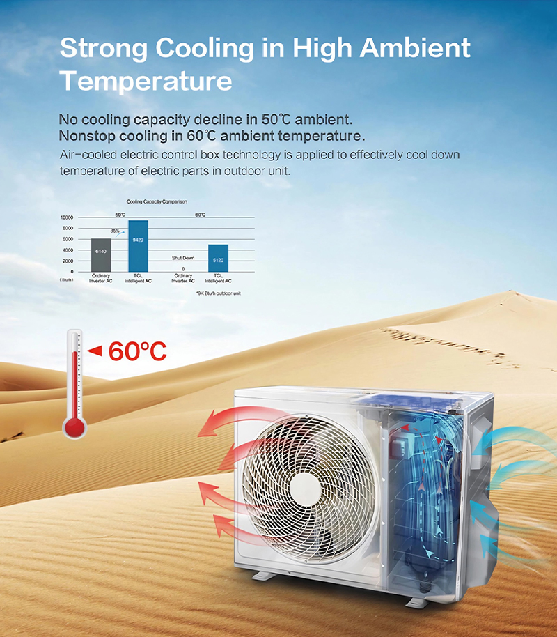 2ton 24000BTU 7.2kw Mini Split Inverter Cooling Only Air Conditioners with Golden Fins CB CE Saso Certification Smart WiFi Control for Middle East Area Home Use