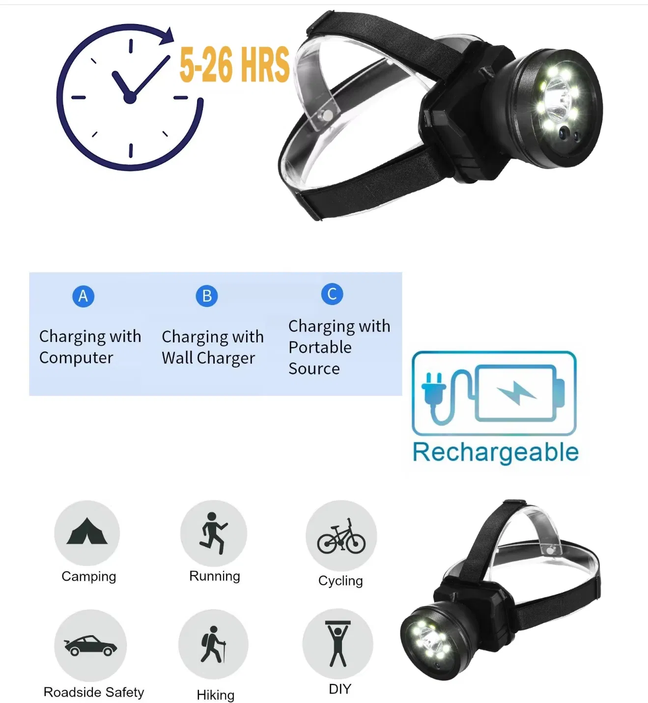 Headlight Rechargeable Waterproof Vlogging Wearable Video Recorder Headlamp Outdoor Sport Camera