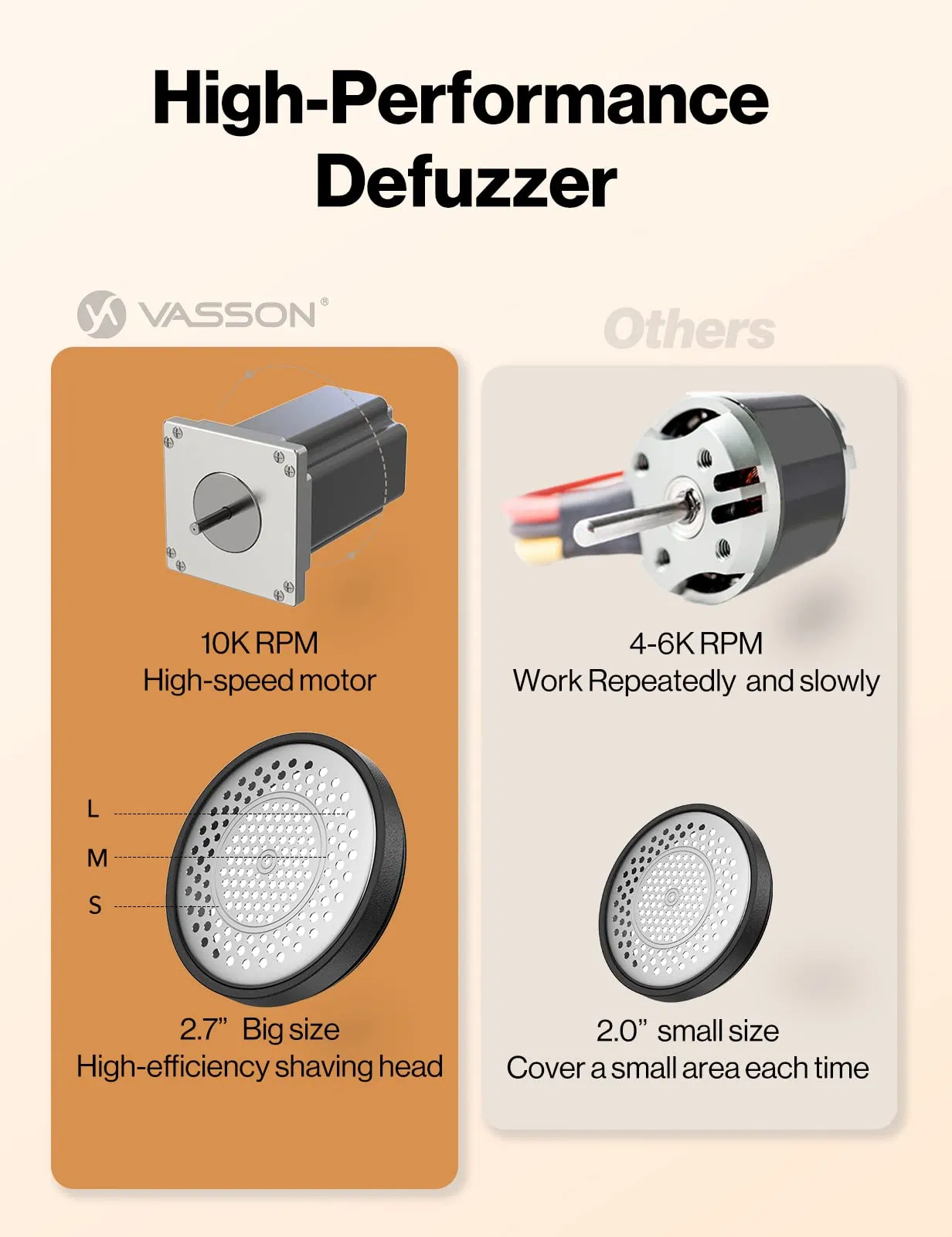 Clothing Upholstery Fabric Shaver Sweater High-Perf Rechargeable Electric Fuzz Lint Balls Remover