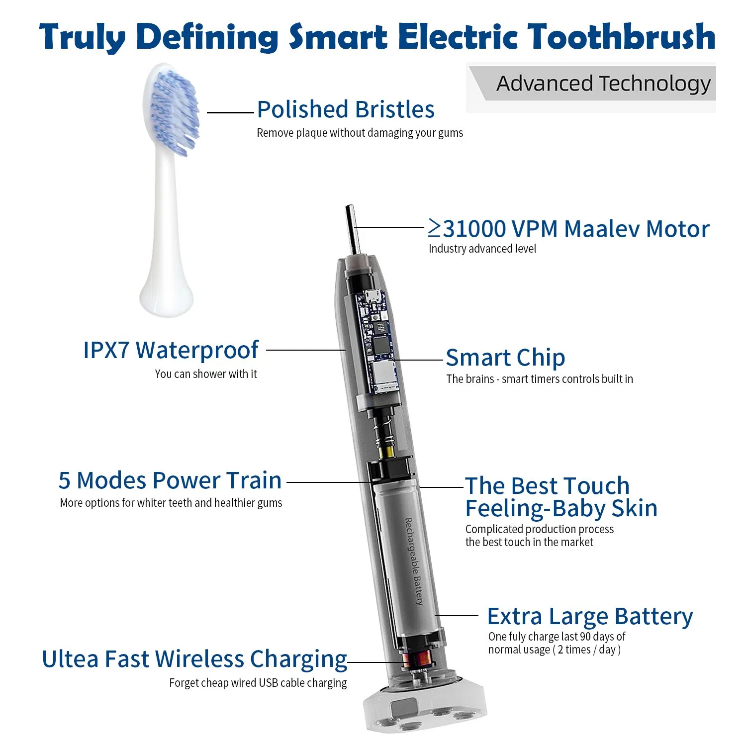 Automatic Electric Vibrating Toothbrush Softening Dental Electric Toothbrush