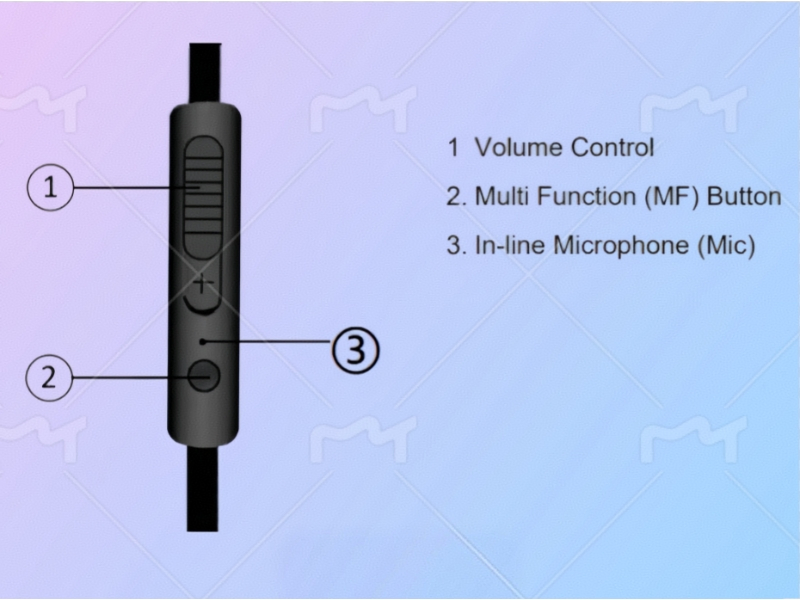 Wired Headphones Earphones with Microphone Volume Control Over-Ear Airline Earphone
