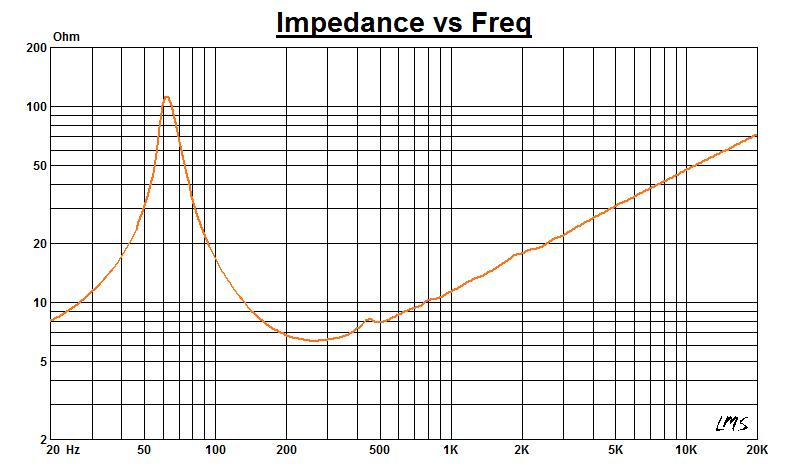 12inch Neo 4inch Vc Loud Sound Professional Party Audio Sound Speaker